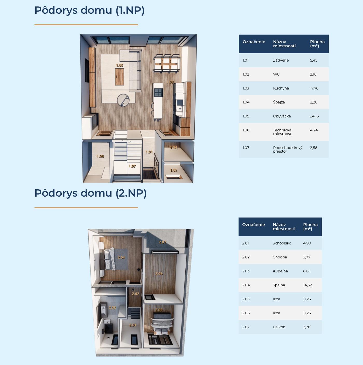 Malá Nitra - B2 - Pôdorys