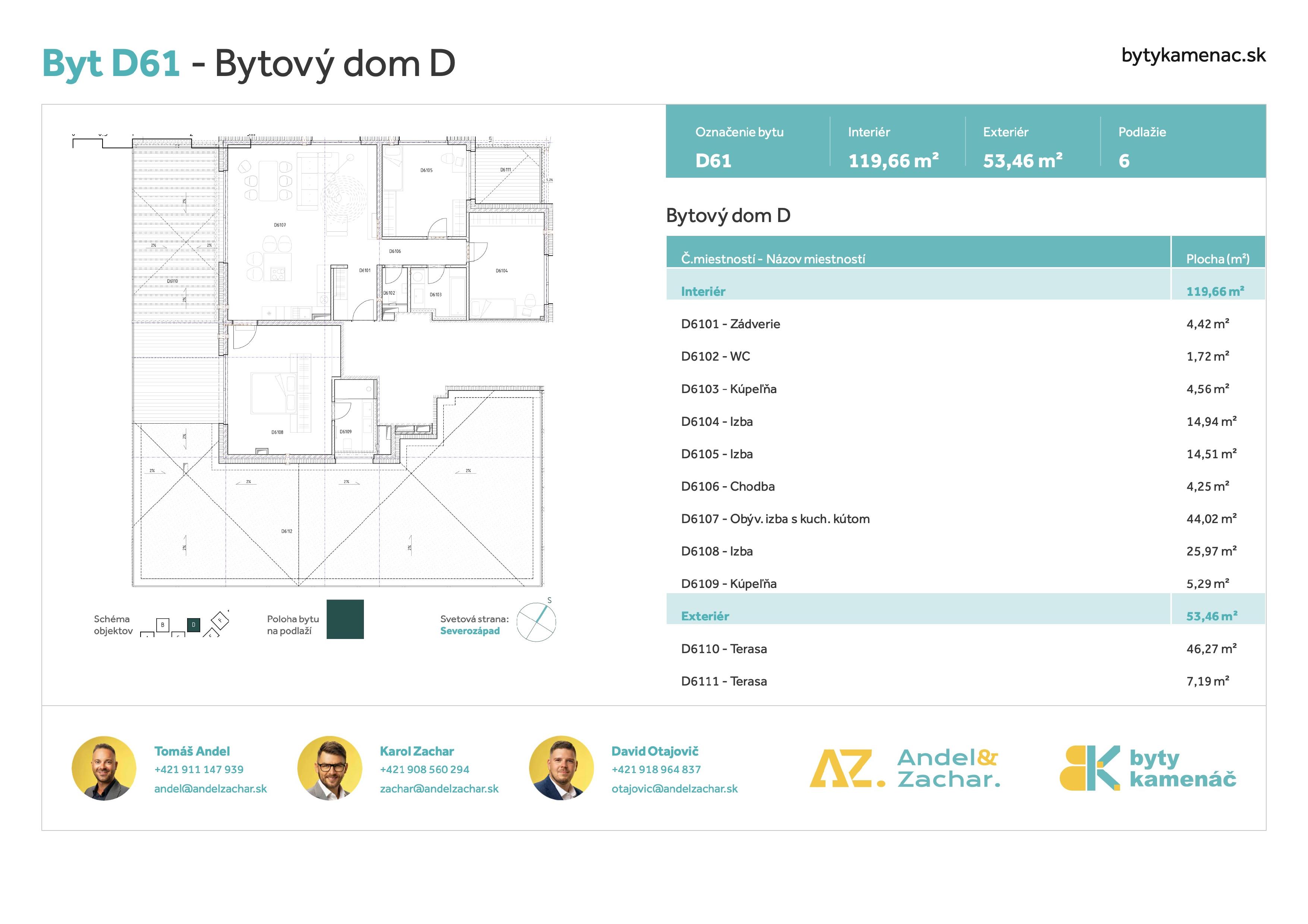 Byty Kamenáč - D61 - Pôdorys